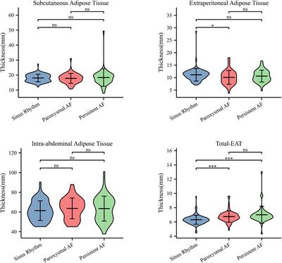 Redistribution of adipose tissue is associated with left atrial remodeling and dysfunction in patients with atrial fibrillation